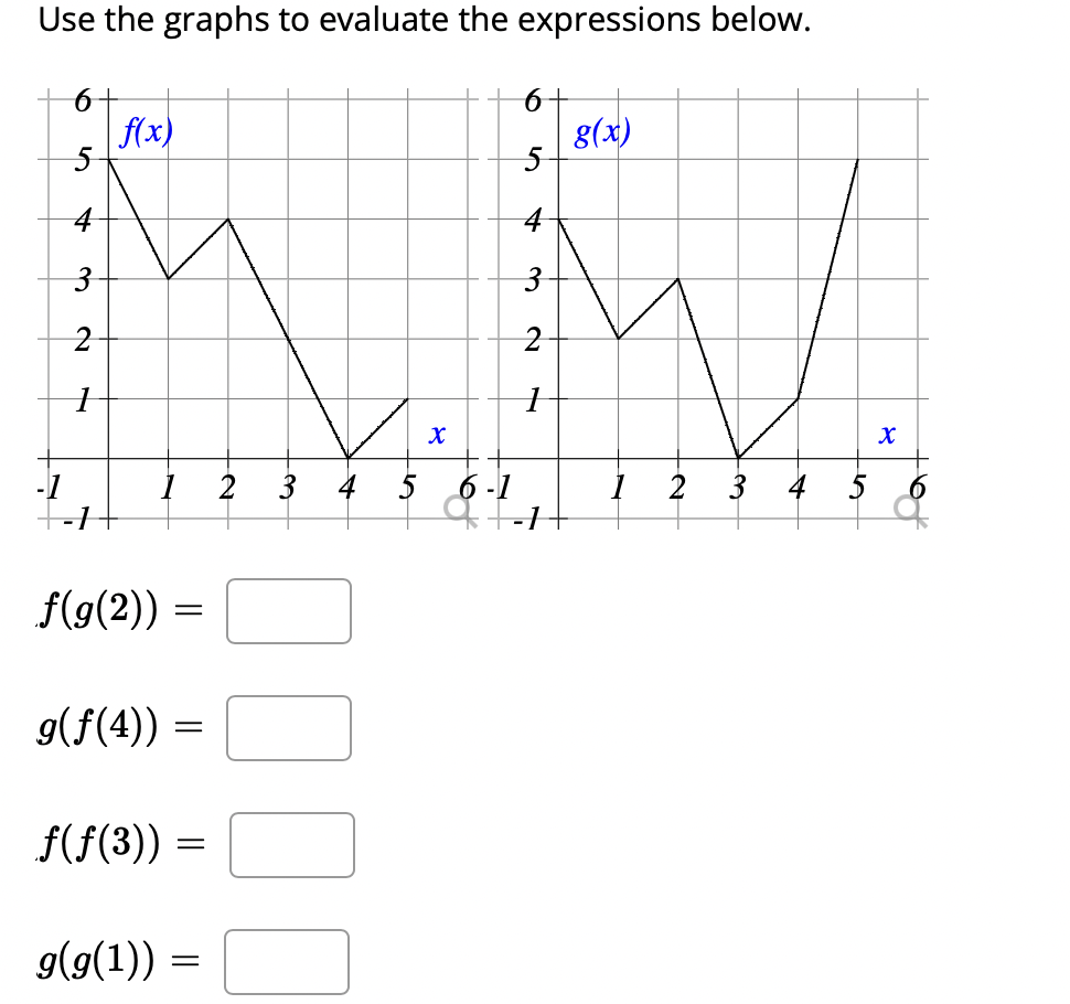 Solved Use the graphs to evaluate the expressions below. | Chegg.com