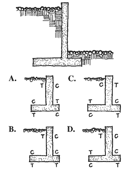 Solved Which of the following retaining walls has the | Chegg.com