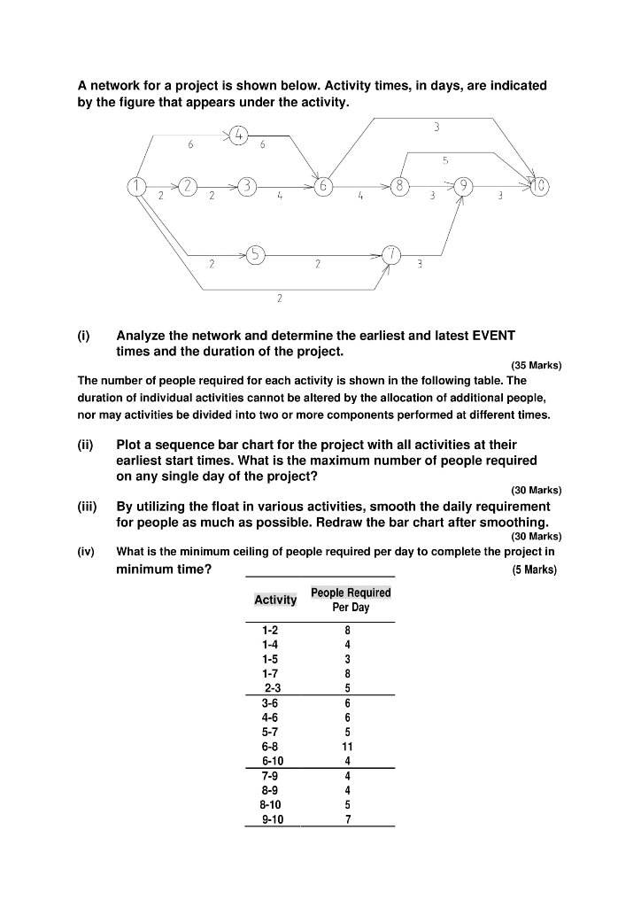 Solved A network for a project is shown below. Activity | Chegg.com