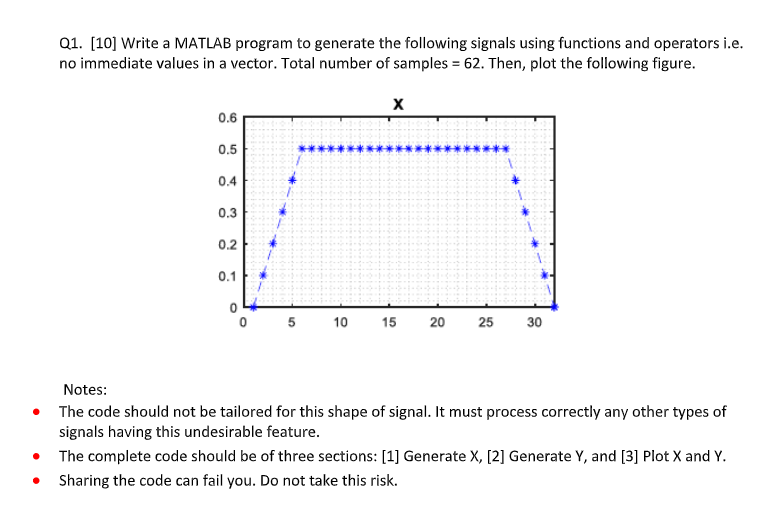 Q1. [10] Write a MATLAB program to generate the | Chegg.com