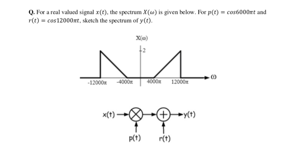 Solved Q For A Real Valued Signal X T The Spectrum X W