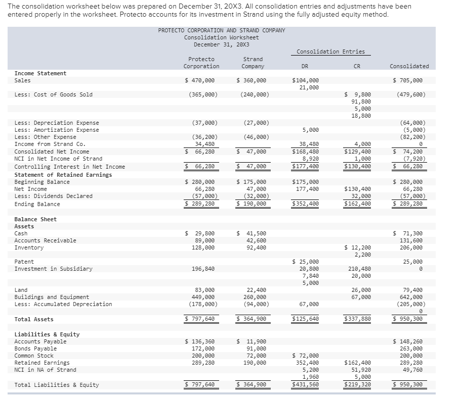 Solved Protecto Corporation purchased 80 percent of Strand | Chegg.com
