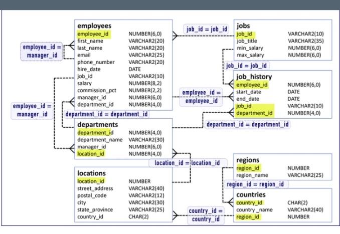 solved-1-please-create-the-following-tables-please-use-chegg