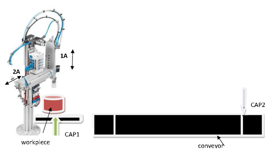 Solved Problem 2: When the START button is pressed and CAP1 | Chegg.com