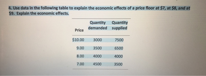Solved Use data in the following table to explain the | Chegg.com