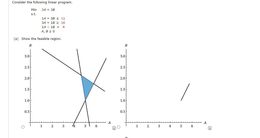 Solved Consider the following linear program. 3A + 3B Min | Chegg.com