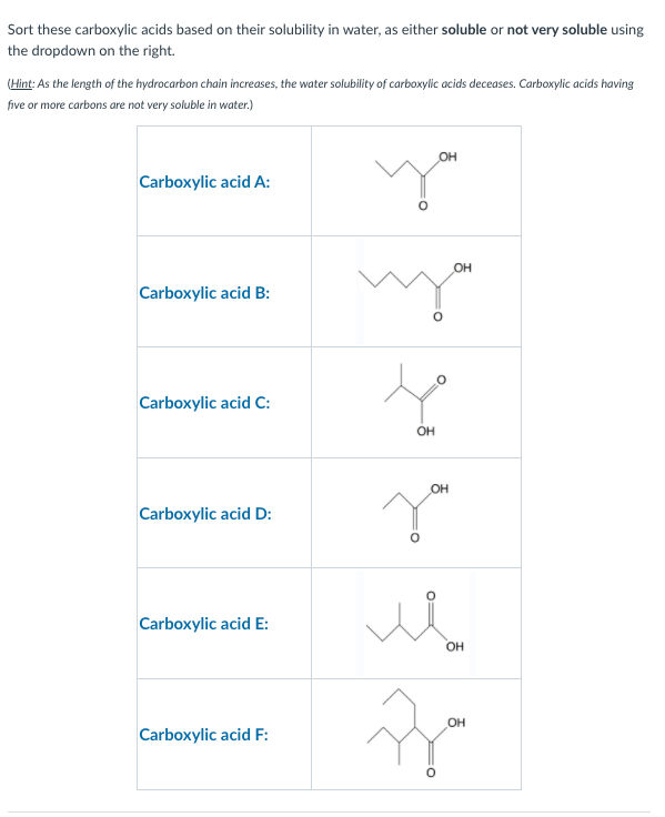 Solved Sort these carboxylic acids based on their solubility