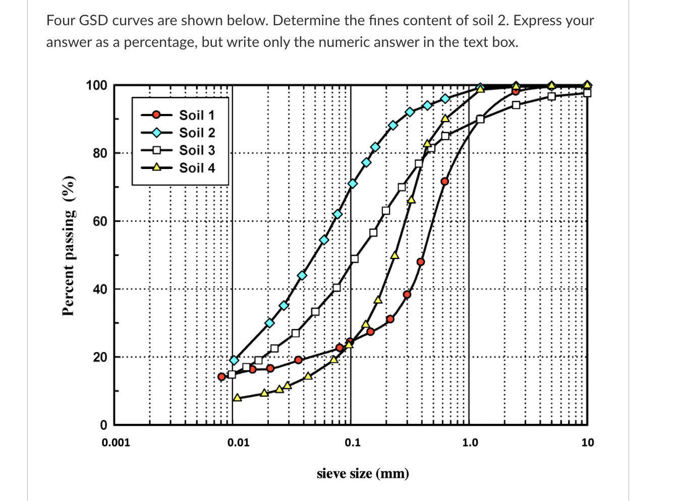 Four GSD curves are shown below. Determine the fines content of soil 2. Express your
answer as a percentage, but write only t