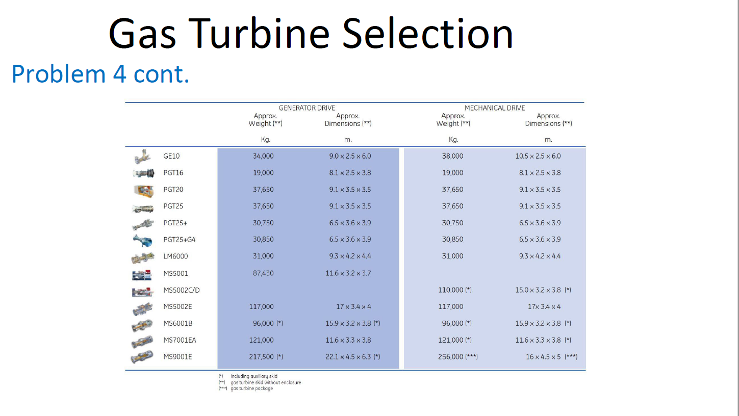 Gas Turbine Selection oblem 4 An oil company is | Chegg.com