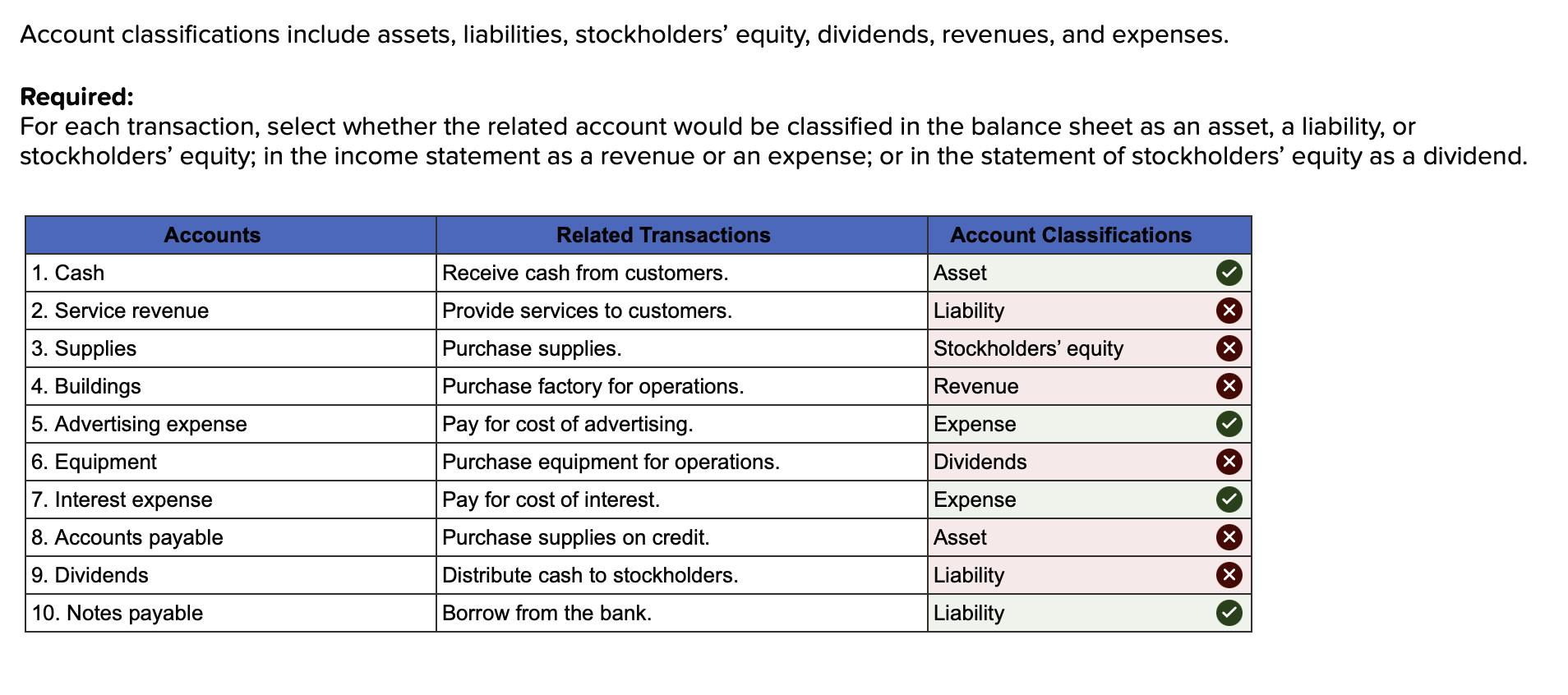 Are Expenses Stockholders Equity