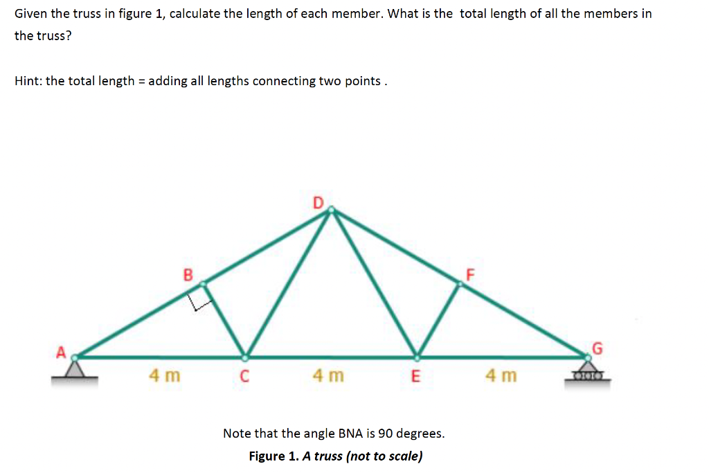 Solved Given the truss in figure 1 , calculate the length of | Chegg.com