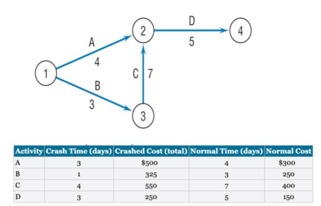 Solved Using The Network Diagram And The Additional | Chegg.com