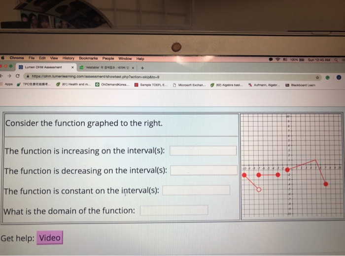 Solved Due i Consider the function graphed to the right. The | Chegg.com