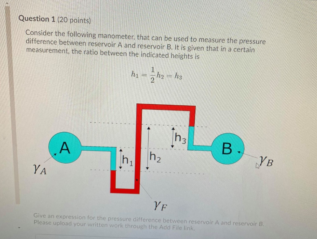 Solved Give an expression for the pressure difference