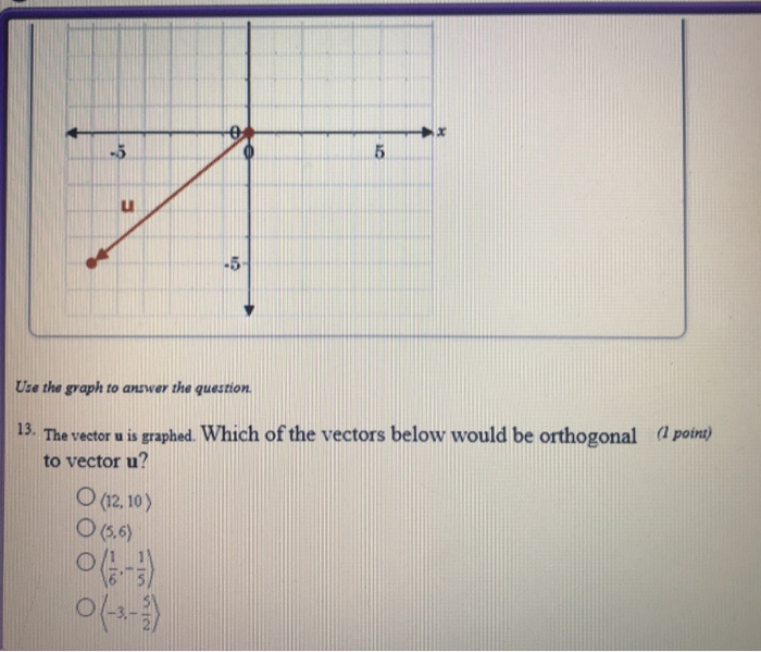 Solved UI -5 Use the graph to answer the question 13. The | Chegg.com