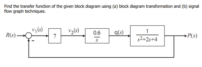 Solved Find the transfer function of the given block diagram | Chegg.com