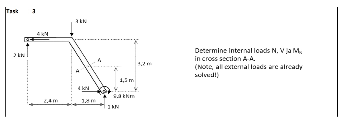 Determine internal loads N,V ja MB in cross section | Chegg.com