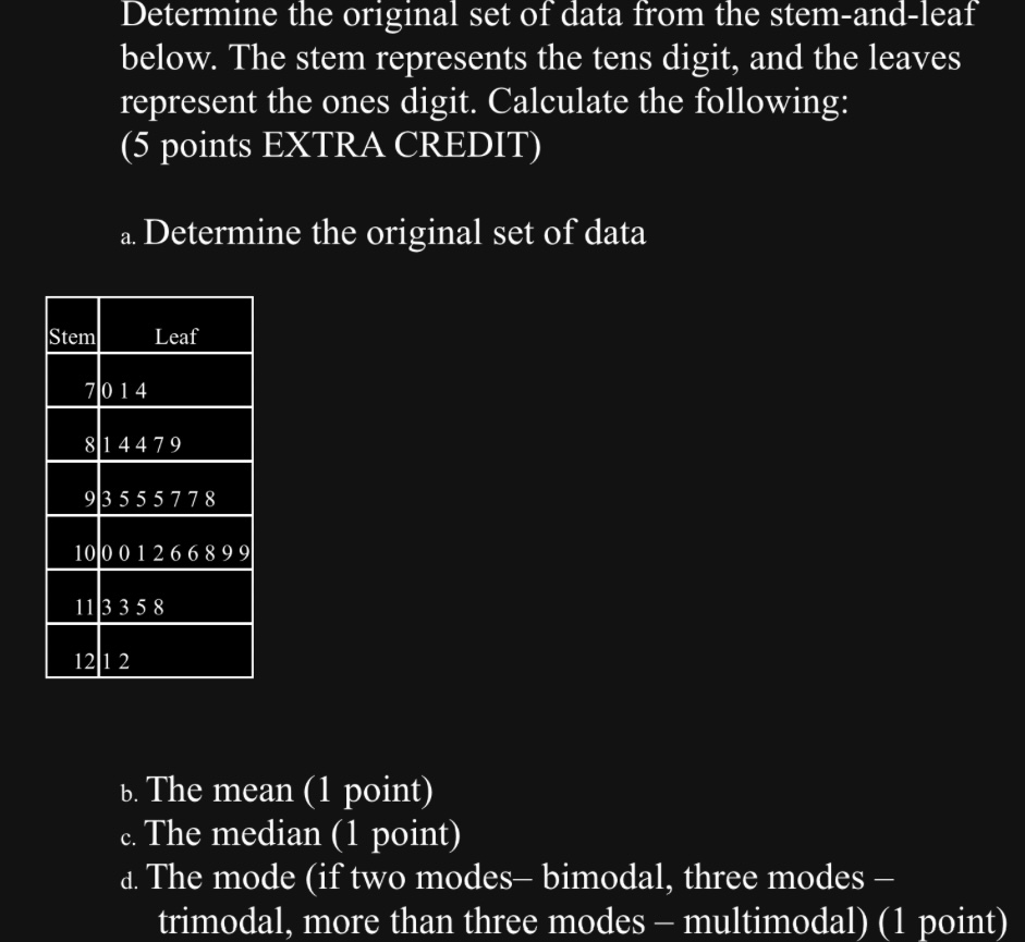 Solved Determine the original set of data from the | Chegg.com