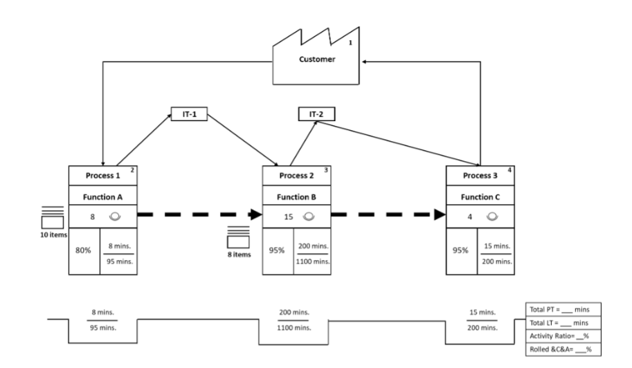 Solved What is the total processing time, total lead time, | Chegg.com