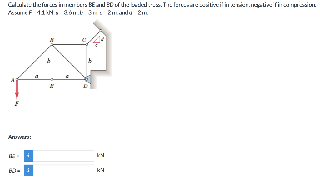 Solved Calculate The Forces In Members BE And BD Of The | Chegg.com