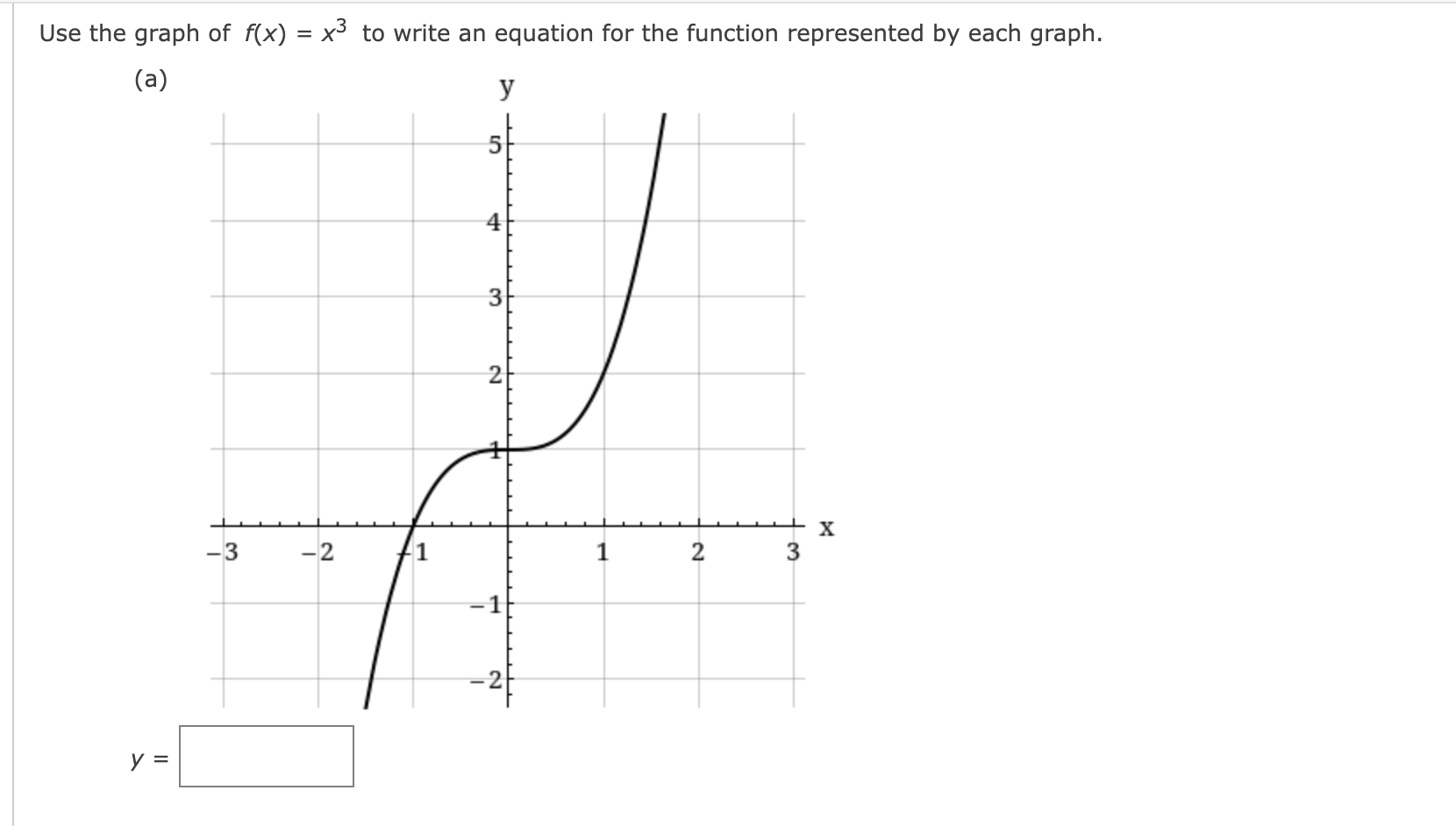 Solved Use the graph of to write an equation for the | Chegg.com
