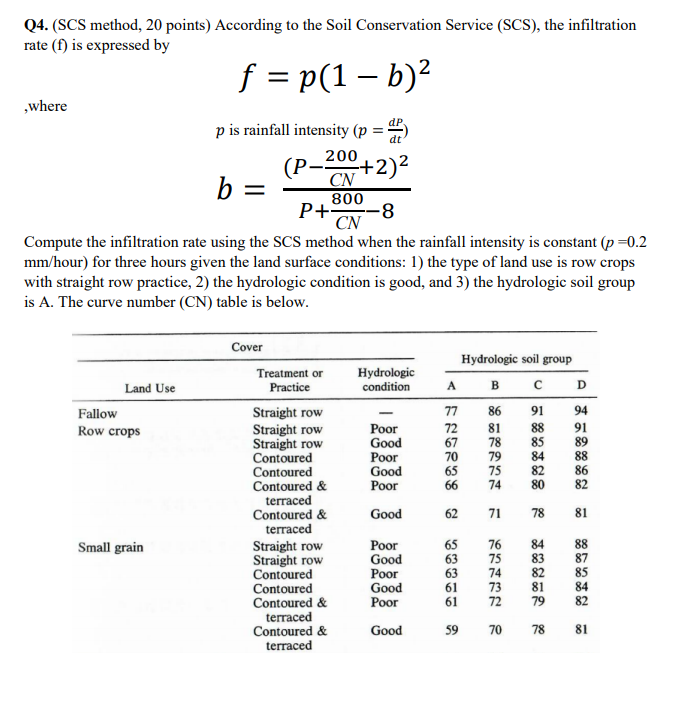Solved Q4.(SCS method, 20 points) According to the Soil | Chegg.com
