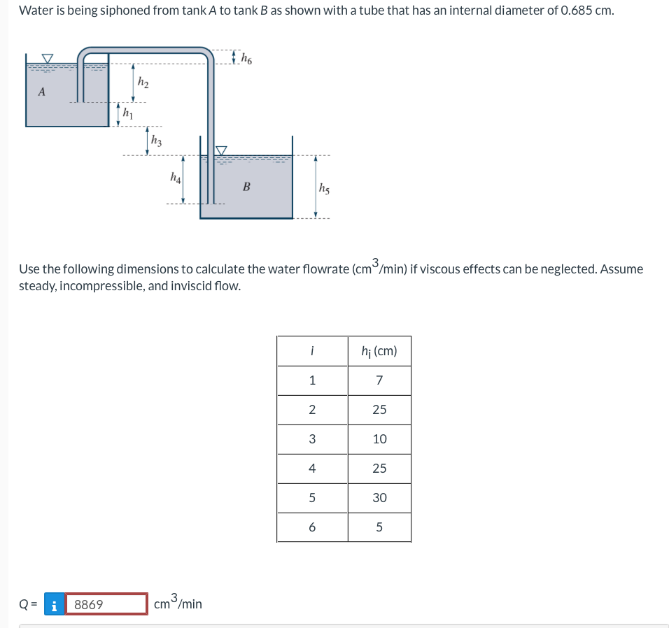 Solved Water Is Being Siphoned From Tanka To Tankb As Shown Chegg Com