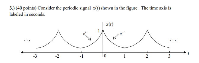 Solved 3.) (40 points) Consider the periodic signal x(t) | Chegg.com