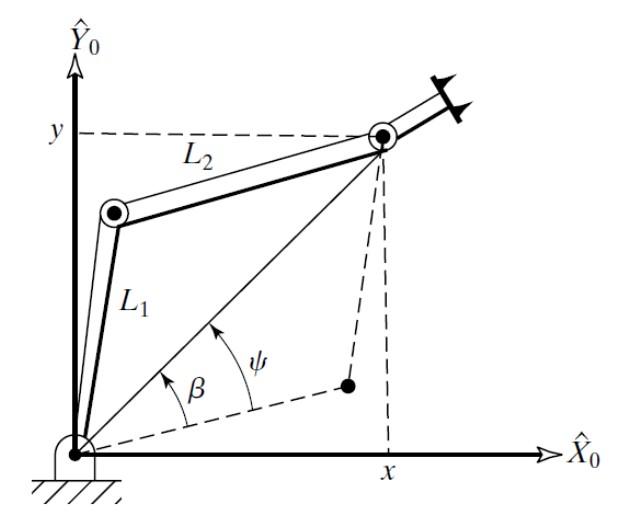 Solved Determine The Denavit-Hartenbeng Table Of The | Chegg.com