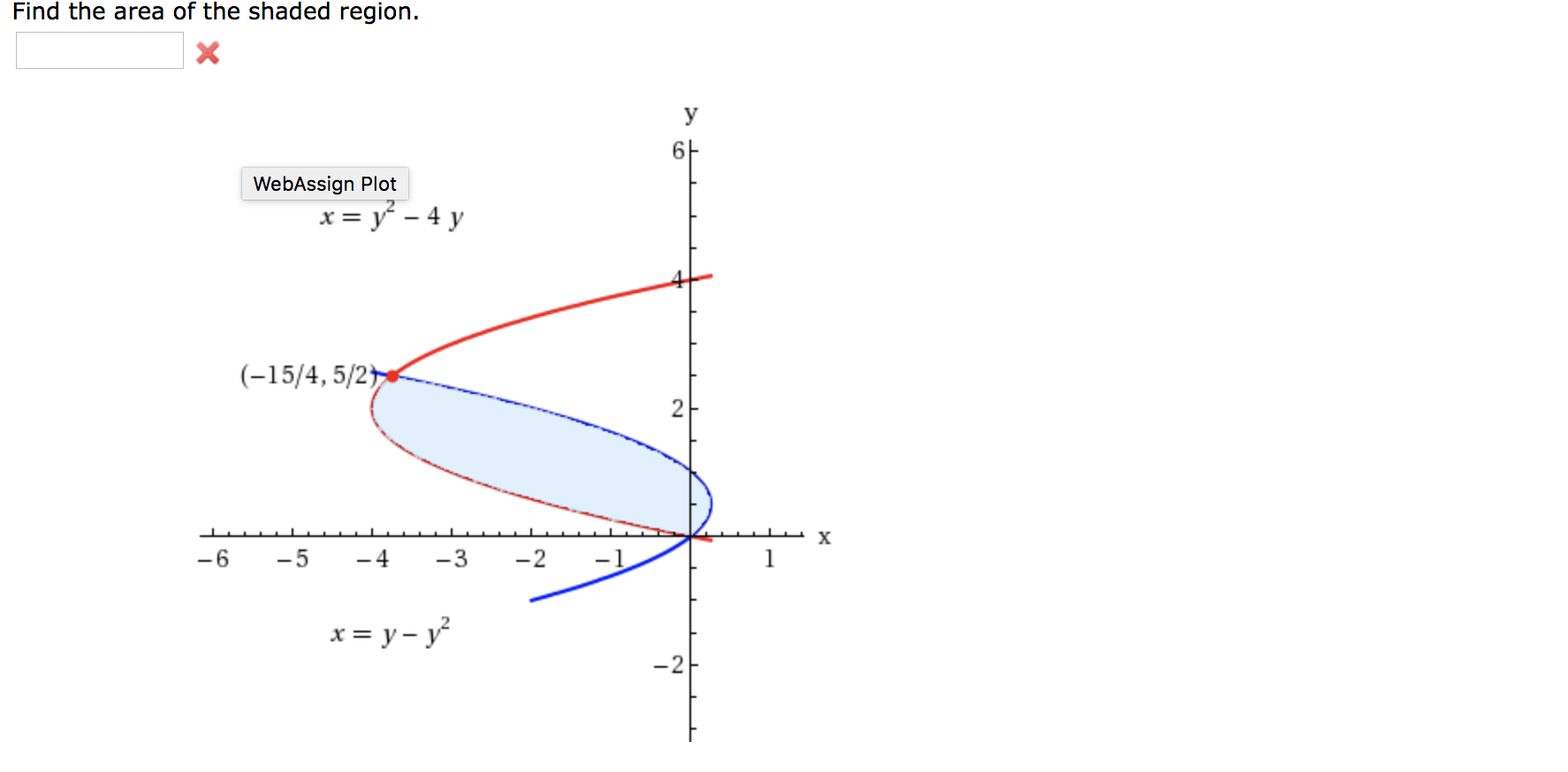Solved Find the area of the shaded region. x = y2 - 6 y = 1 | Chegg.com