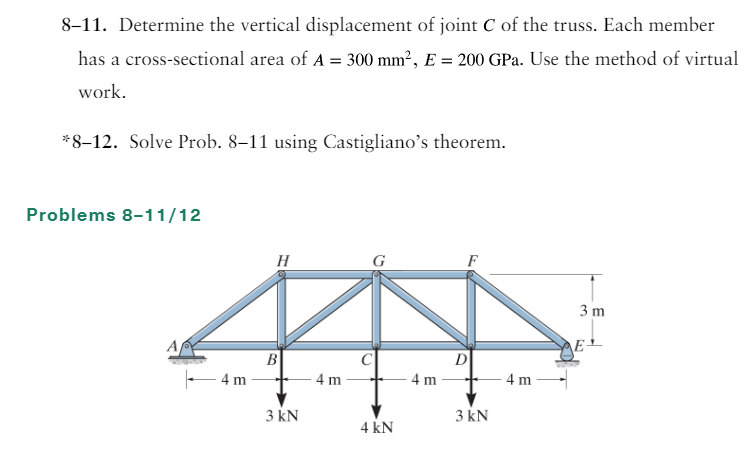 Solved 8-11. Determine The Vertical Displacement Of Joint C | Chegg.com