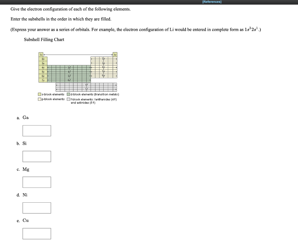 Solved [References] Give the electron configuration of each | Chegg.com