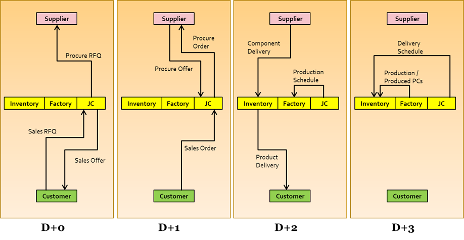 Develop a Database Design based on the | Chegg.com