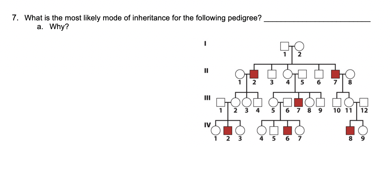 Solved 7. What Is The Most Likely Mode Of Inheritance For | Chegg.com