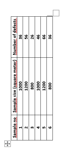 Solved URGENT! Draw the control chart for the following | Chegg.com