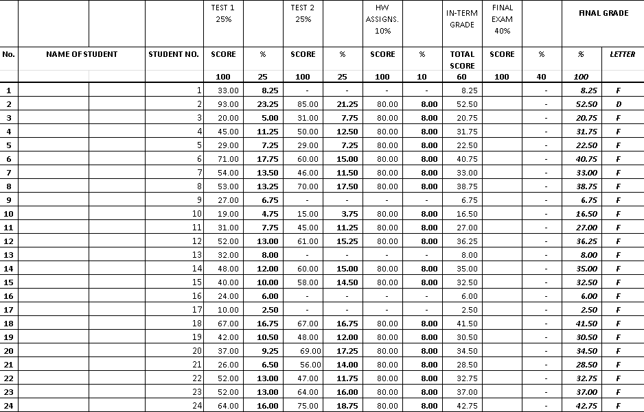 What grade does each student need to get in the final | Chegg.com