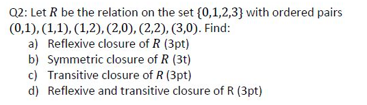 Solved Q2: Let R be the relation on the set {0,1,2,3} with | Chegg.com