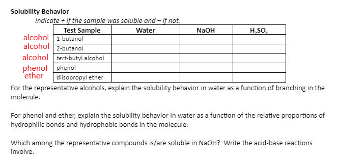 Solved Solubility Behavior Indicate If The Sample Was Chegg Com