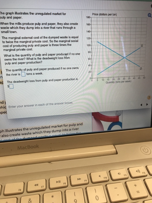 Solved he graph illustrates the unregulated market for ulp | Chegg.com