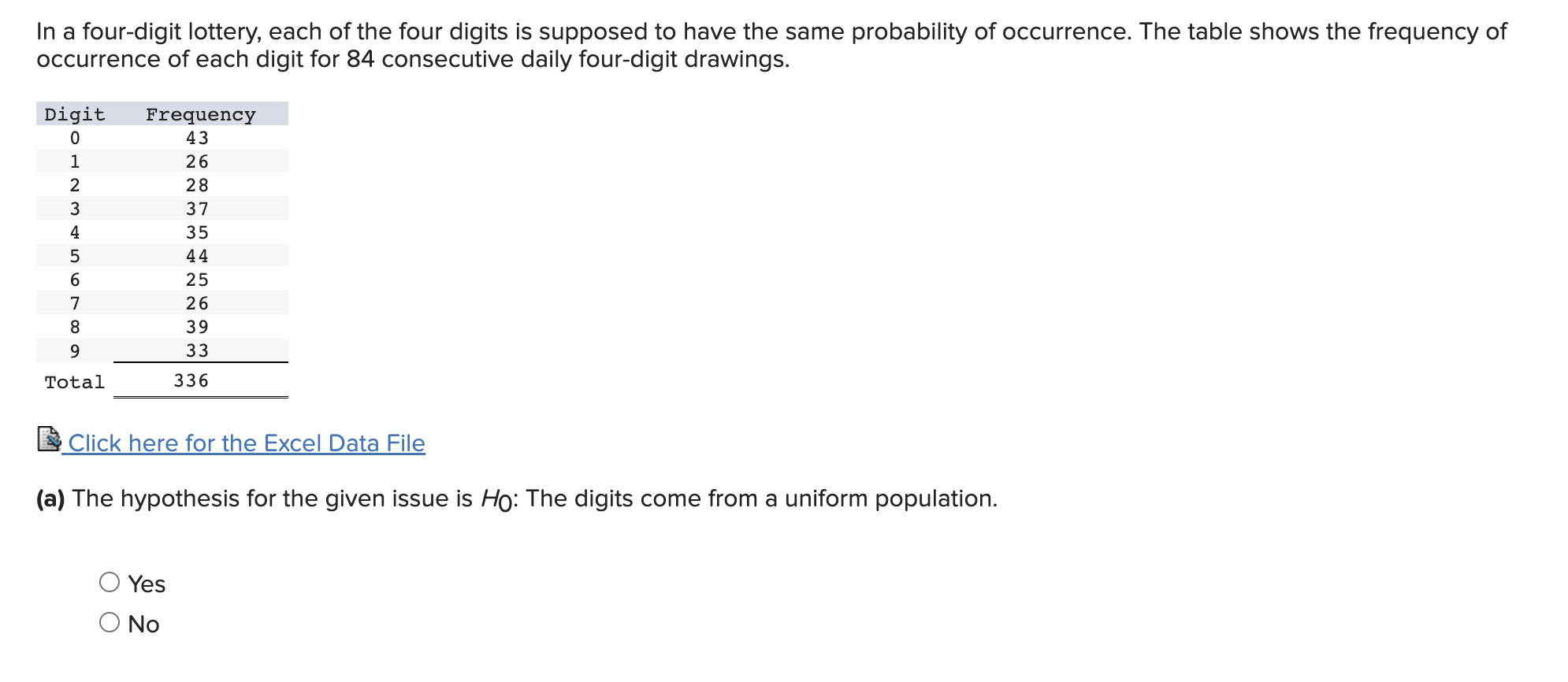 Solved in a four digit lottery each of the four digits is chegg