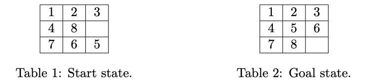 Solved Consider the 8-puzzle with the following start and | Chegg.com