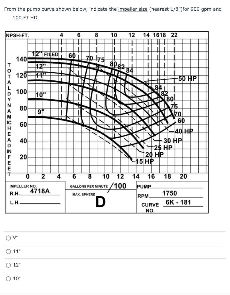 Solved From the pump curve shown below, indicate the | Chegg.com