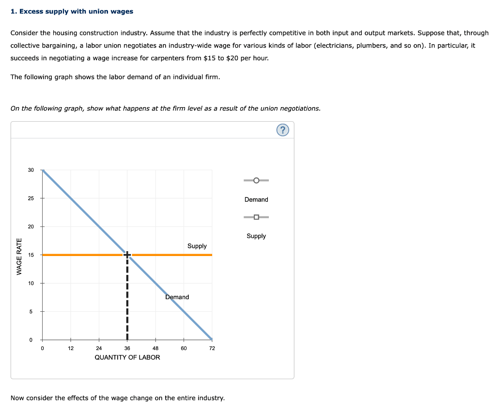 solved-1-excess-supply-with-union-wages-consider-the-chegg