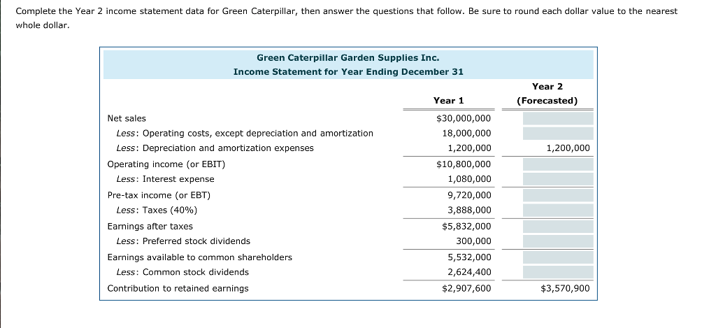 How To Calculate Dividends With Revenue And Expenses Haiper 3650