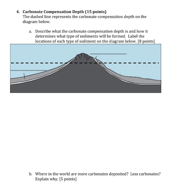 Solved 4. Carbonate Compensation Depth (15 points) The