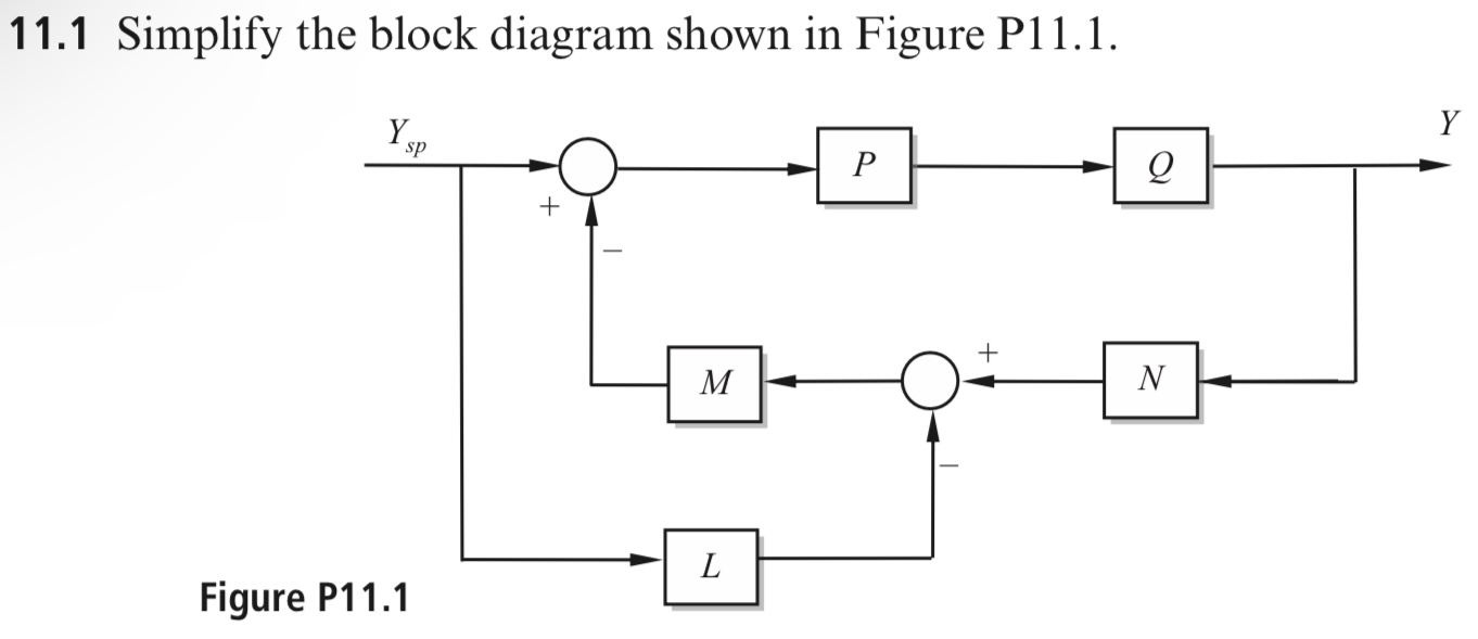 Solved 11.1 Simplify The Block Diagram Shown In Figure | Chegg.com