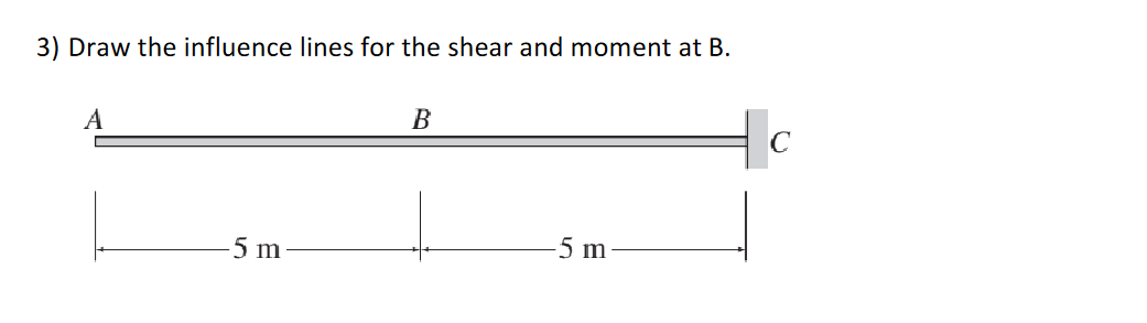 Solved 3) Draw The Influence Lines For The Shear And Moment | Chegg.com