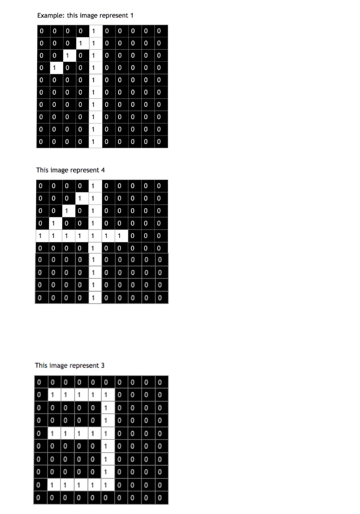 Solved Write a C program that performs the following: - | Chegg.com
