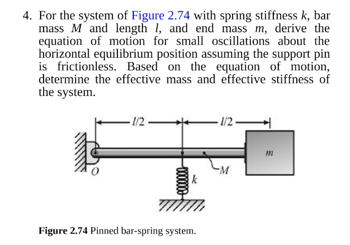 Solved 4. For the system of Figure 2.74 with spring | Chegg.com