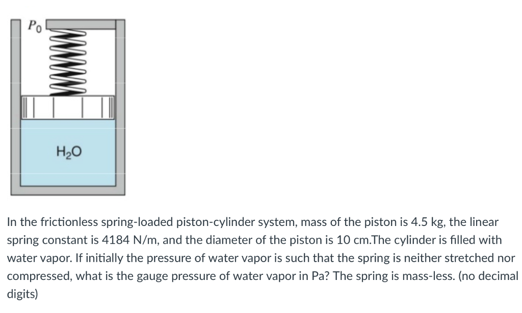 Solved In the frictionless springloaded pistoncylinder